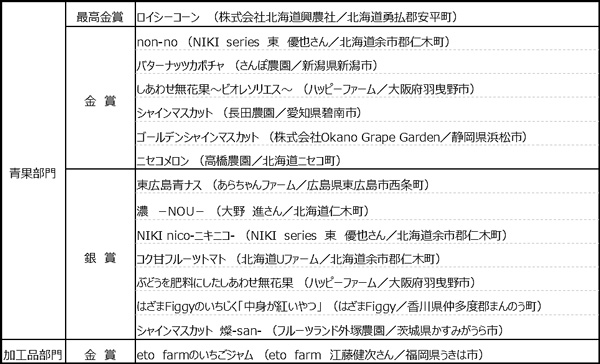 「野菜ソムリエサミット」9月度「青果部門」最高金賞1品など発表　日本野菜ソムリエ協会_02.jpg