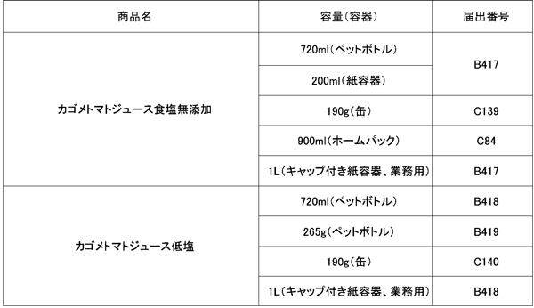 「カゴメトマトジュース」商品概要