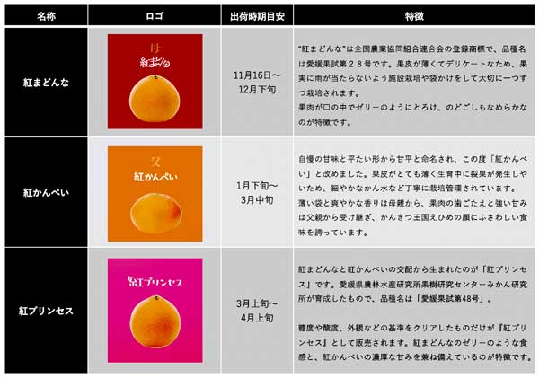 紅コレクション3品種の特徴